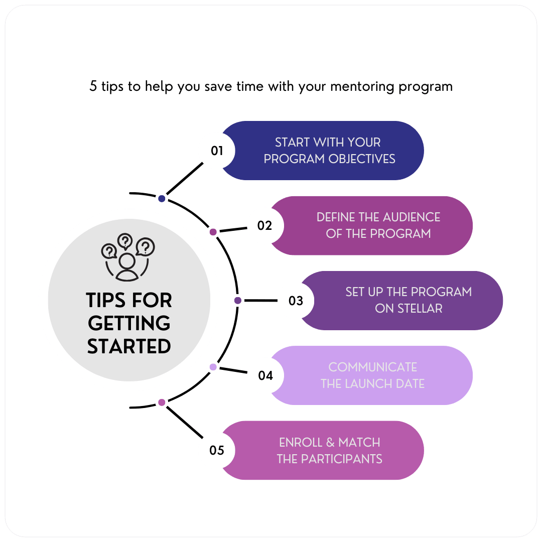 Modern illustrated Programming and Software Instagram Post  (5)